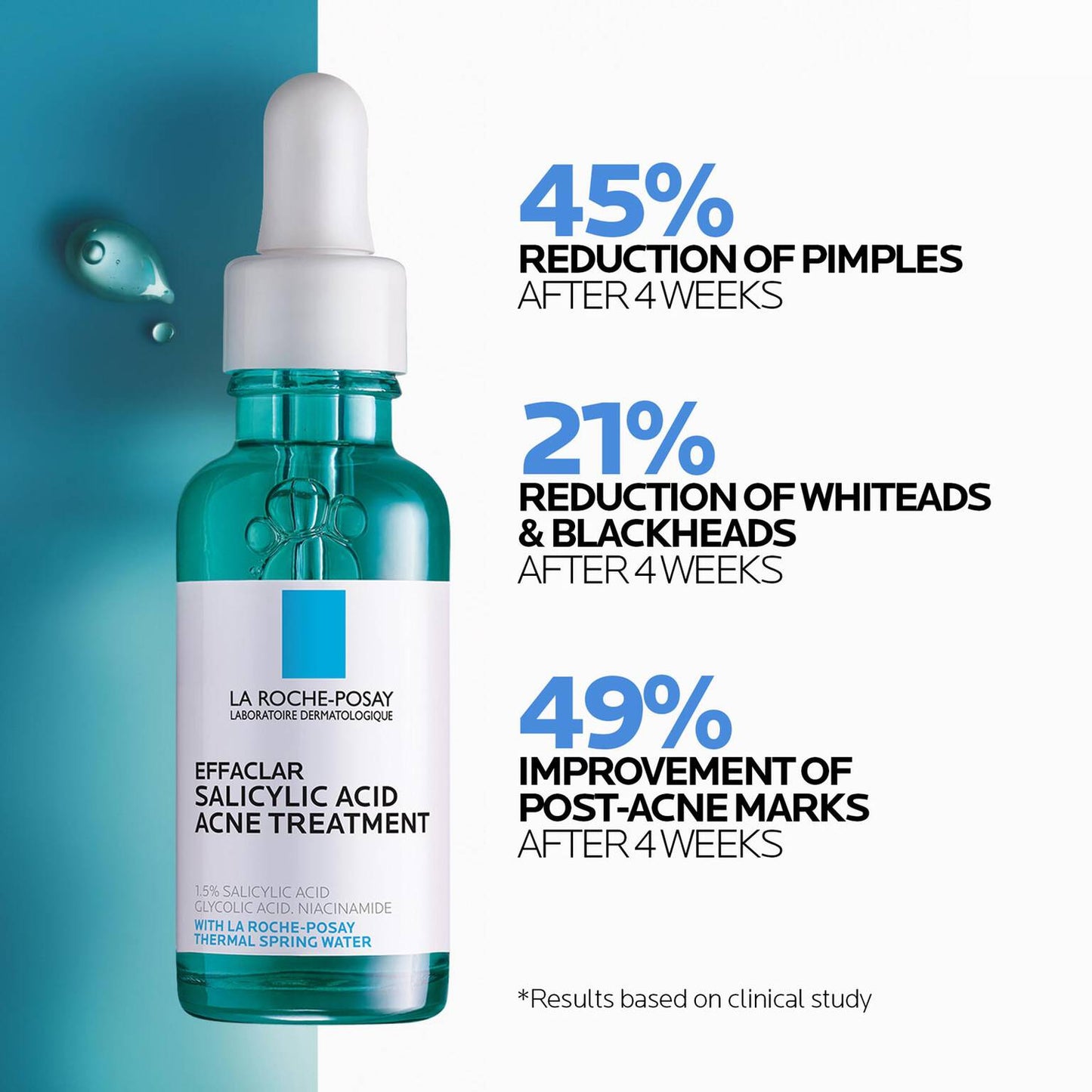 effaclar-salicylic-acid-acne-routine-set-z0 04_LaRochePosay-Product-Effaclar-Effaclar-Serum-30ml-3337875722827-Efficacy-REV-1500x1500.jpg