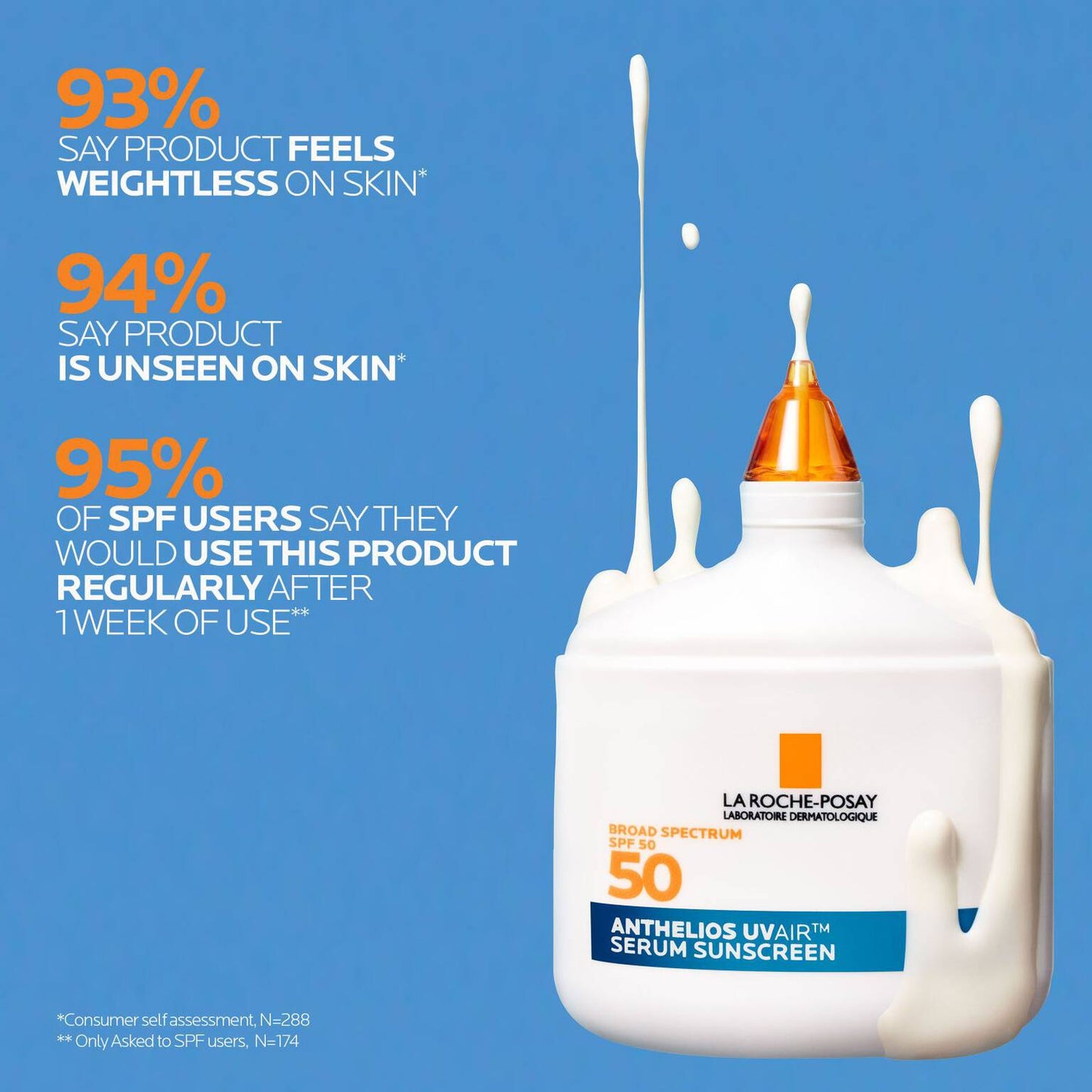 anthelios-uvairtm-spf-50-serum-sunscreen-n3 12-UVAIR_CLINICALS-A.jpg