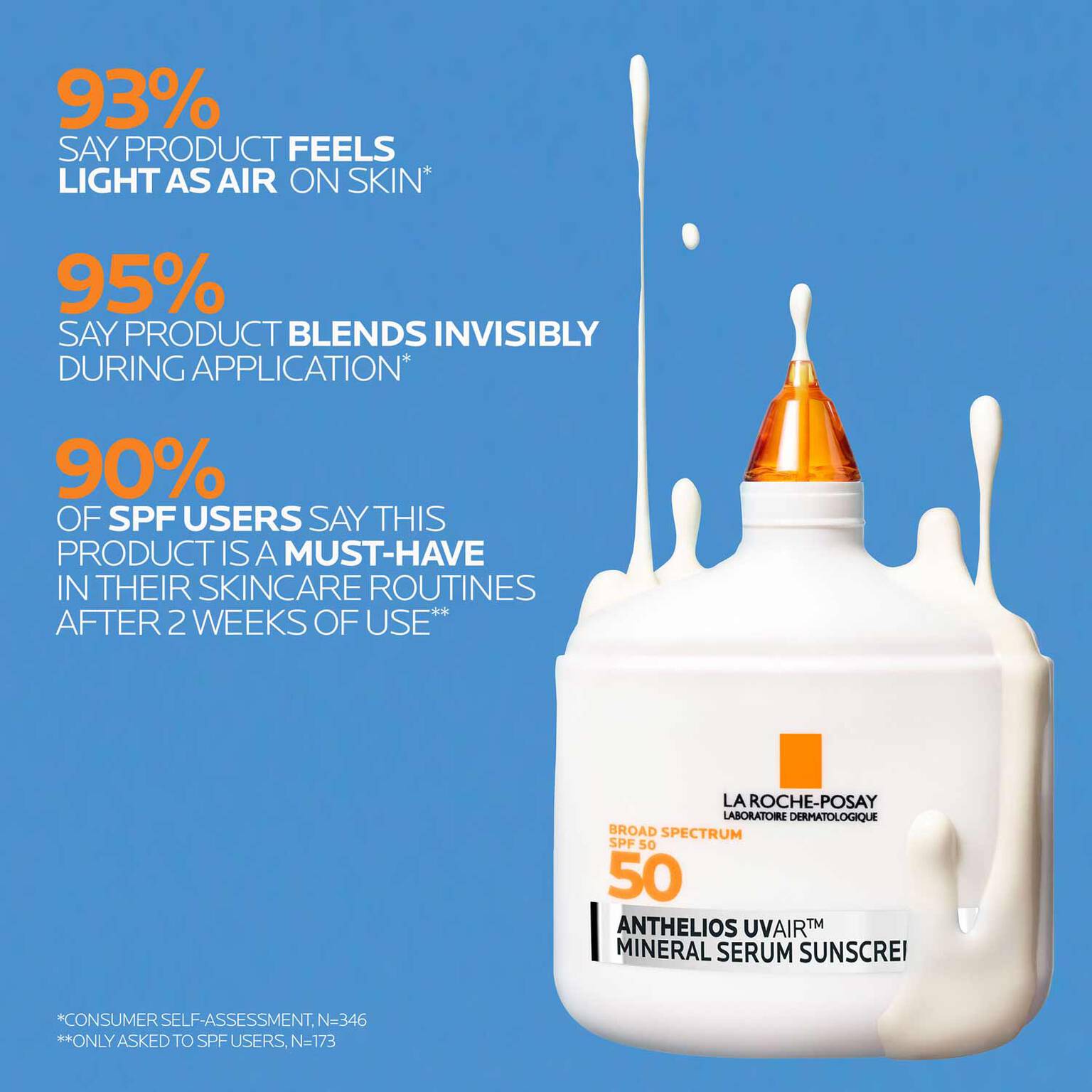 anthelios-uvairtm-spf-50-mineral-serum-sunscreen-l6 12-UVAIR_Mineral-CLINICALS-A-1500.jpg