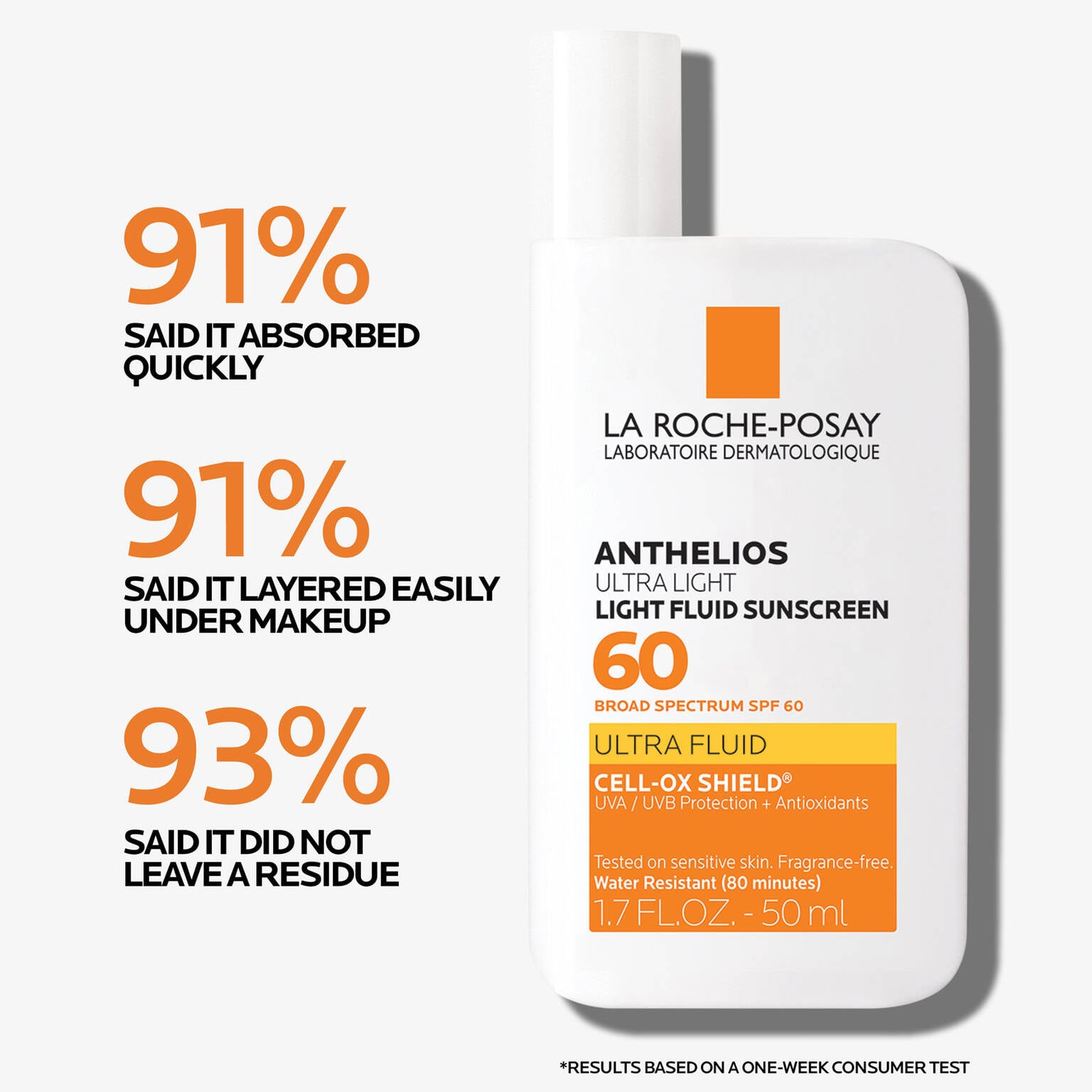 anthelios-ultra-light-fluid-facial-sunscreen-spf-60-b9 Anthelios-1500x1500-Stats.jpg