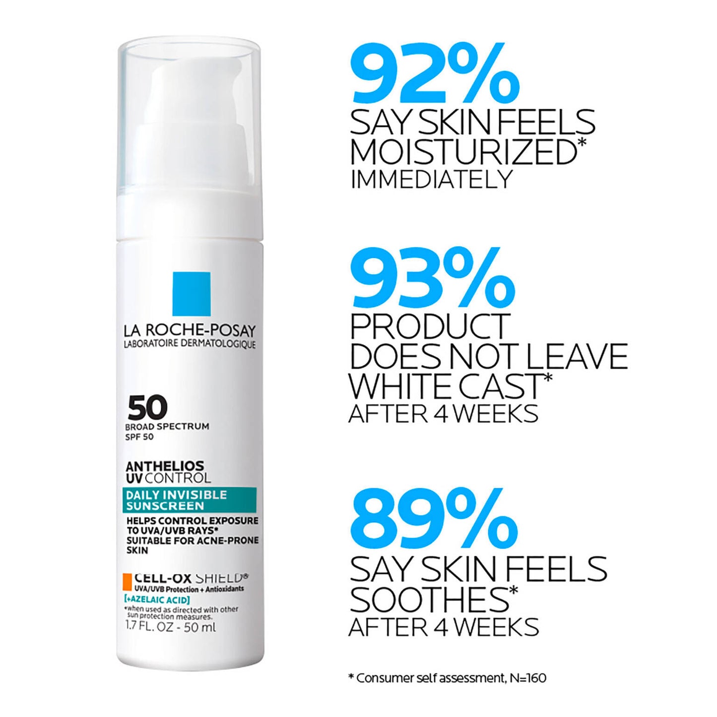 anthelios-uv-control-sunscreen-spf-50-t8 LaRochePosay-Product-Skincare-Anthelios-UV-Clear-ATF-PIM-clinical-results.jpg