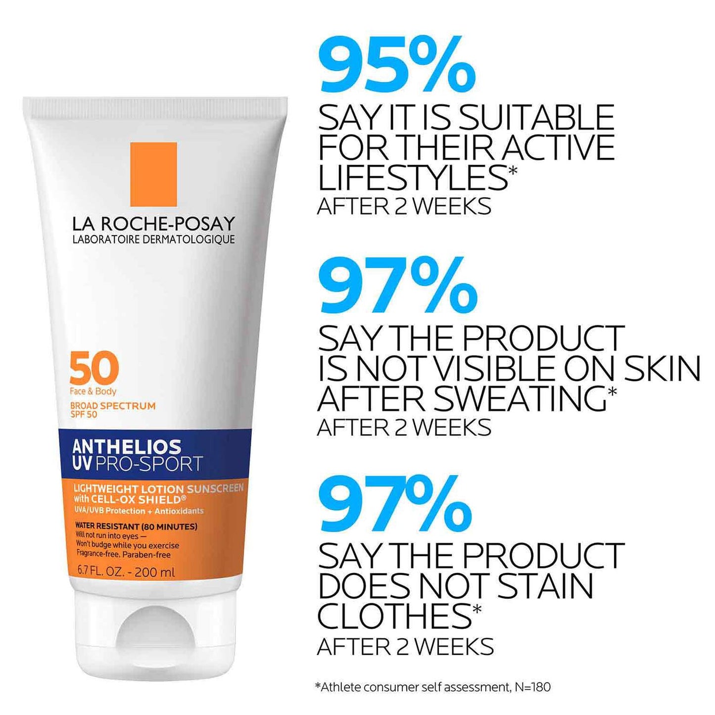 anthelios-uv-pro-sport-sunscreen-spf-50-w5 LaRochePosay-Product-Skincare-Anthelios-UV-Pro-Sport-ATF-PIM-clinical-results.jpg