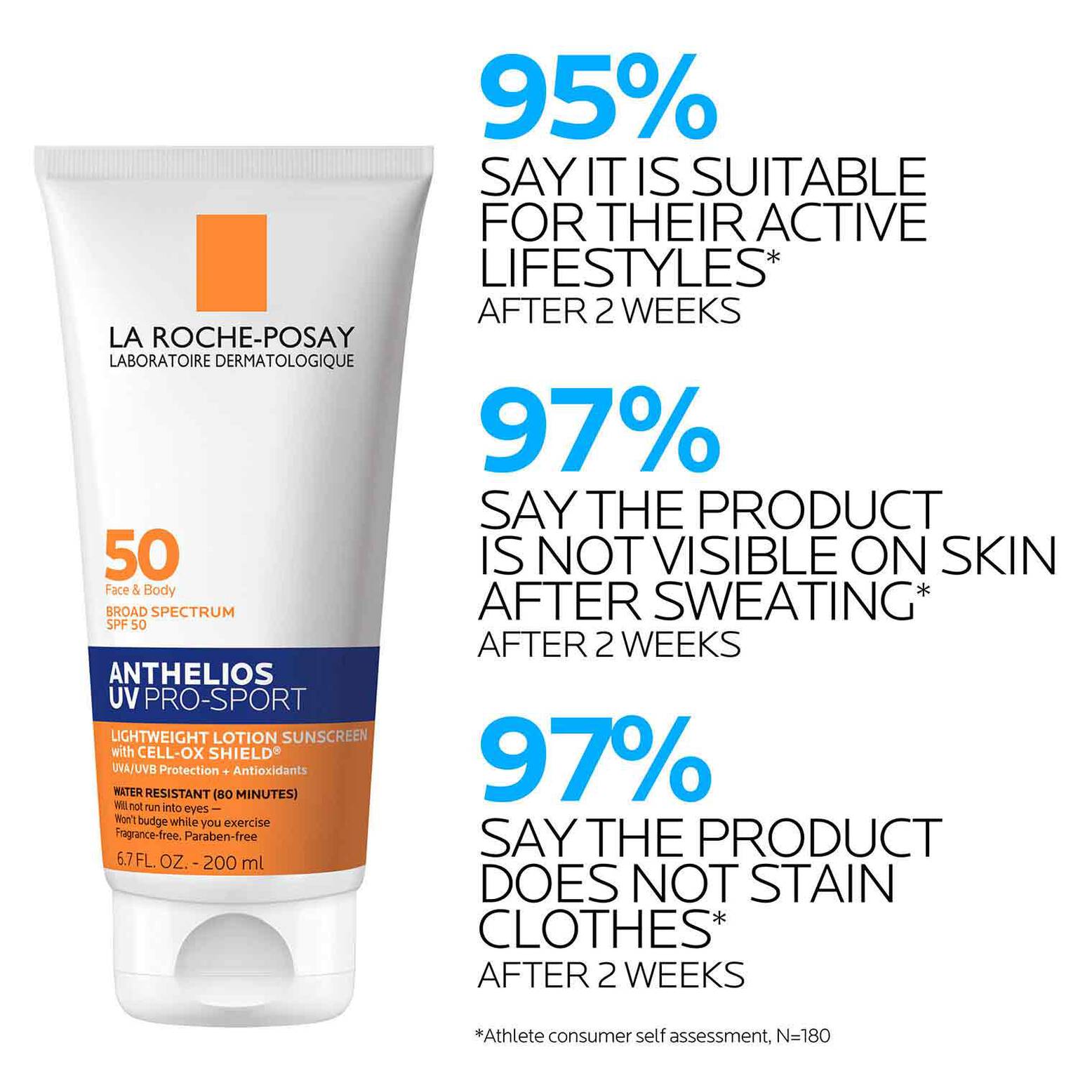 anthelios-uv-pro-sport-sunscreen-spf-50-w5 LaRochePosay-Product-Skincare-Anthelios-UV-Pro-Sport-ATF-PIM-clinical-results.jpg